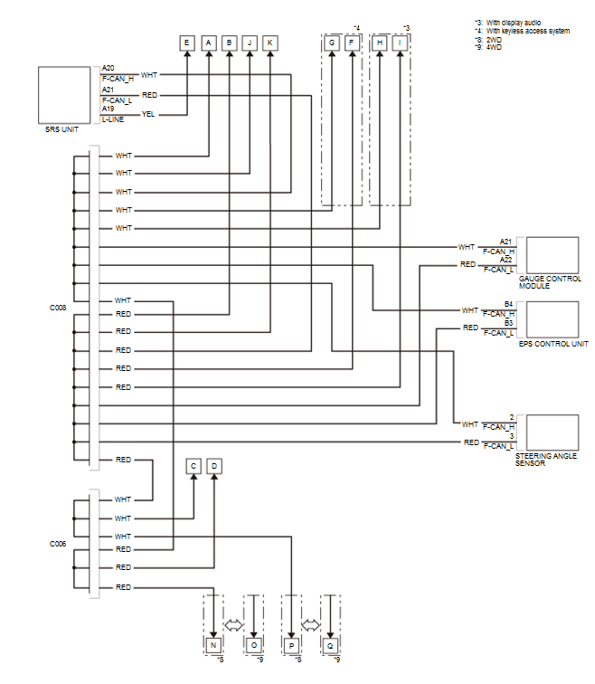 Network Communication - Testing & Troubleshooting